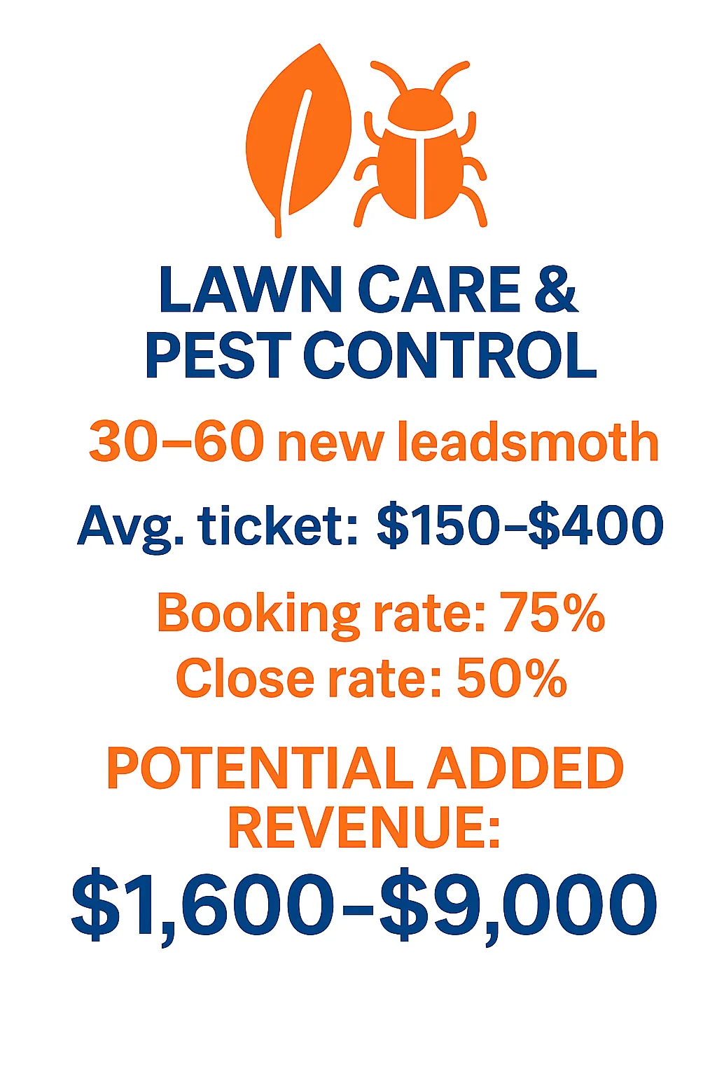 Pest control marketing software for Sacramento exterminators and pest removal companies — boosting Google visibility and lead generation in Roseville, Rocklin, and Citrus Heights.