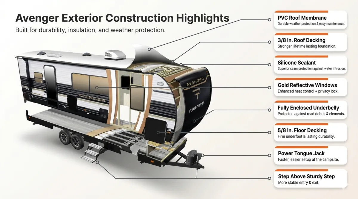 Camper van parked on grassy hillside with mountains beyond.