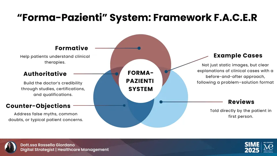 Framework FACER della Dott.ssa Rossella Giordano il sistema Forma Pazienti slide