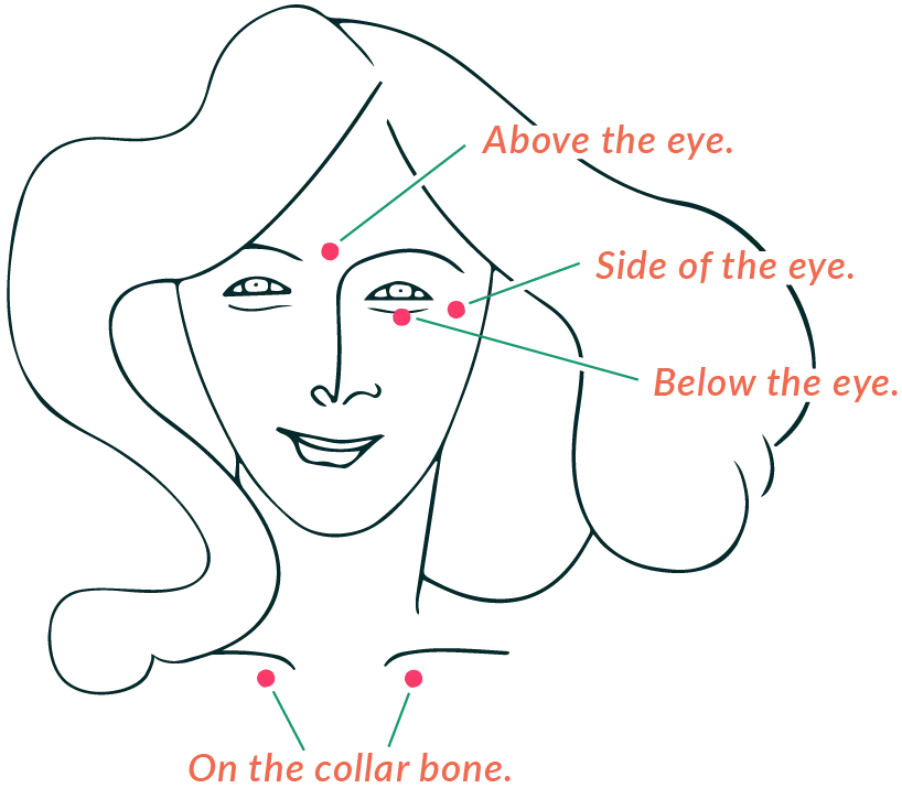 Tapping Map - Where to tap on the face: Above the eye; Beside the eye on the outside corner; Just below the eye, On the collar bone.