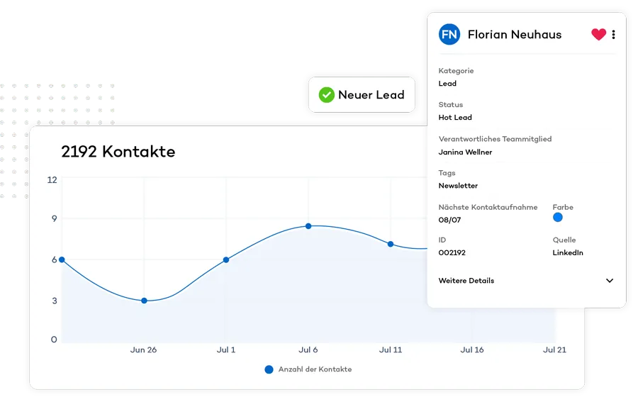 CRM Statistiken