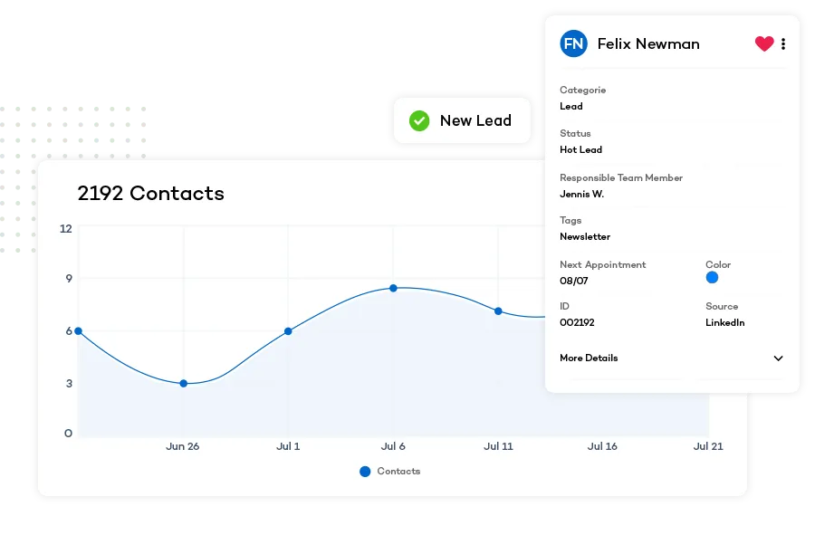 CRM Stats