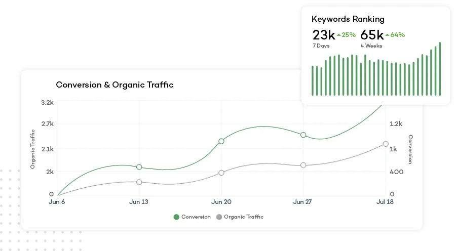 Google Analytics