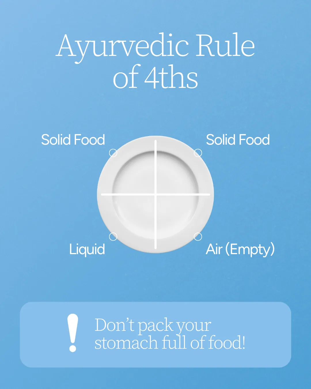 An illustrated plate divided into four parts for following the Ayurvedic Rule of 4ths, with parts labeled solid food, liquid, and air (empty).