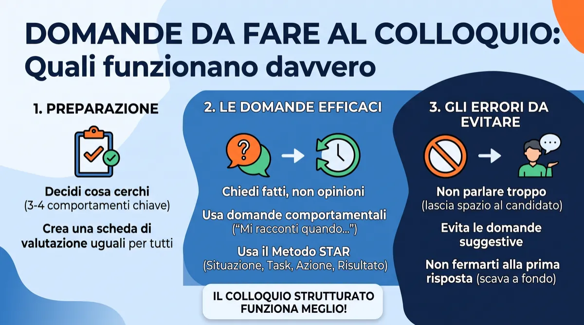 Domande da fare a un candidato al colloquio