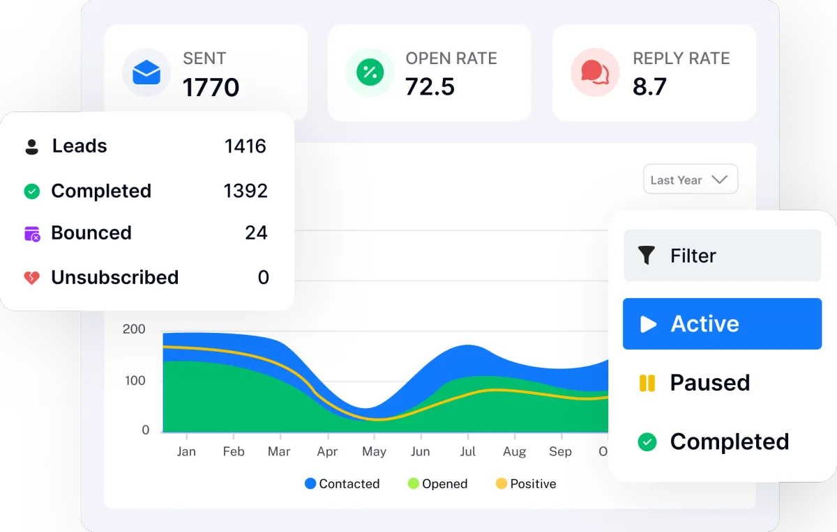 image of campaign analytics for cold email outreach campaign