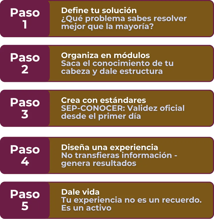 ebook para emprendedor