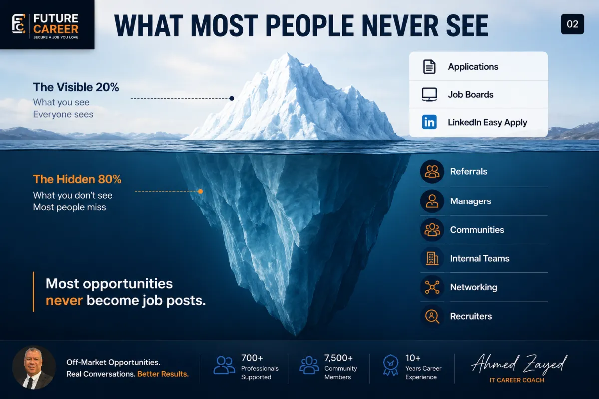 	Why Good People Stay Invisible in the Job Market 