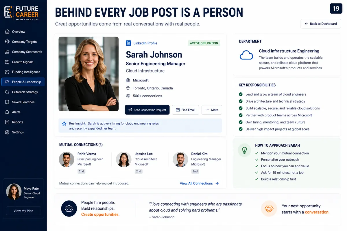 How to Find the Hiring Manager Behind Any Role