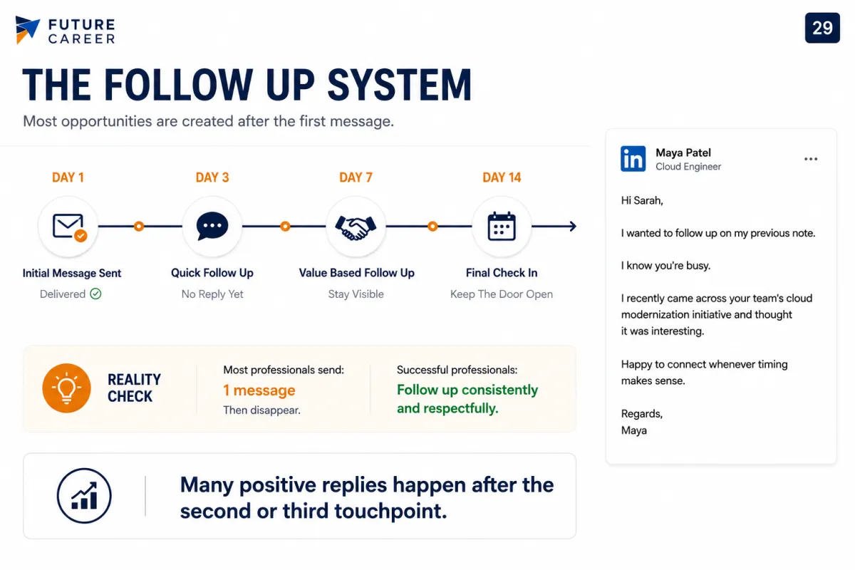 The Follow-Up System That Wins Replies