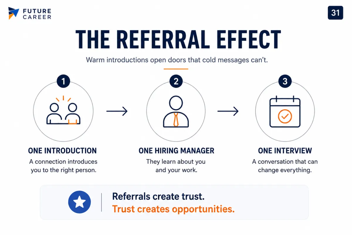 Get Referrals Without Feeling Awkward