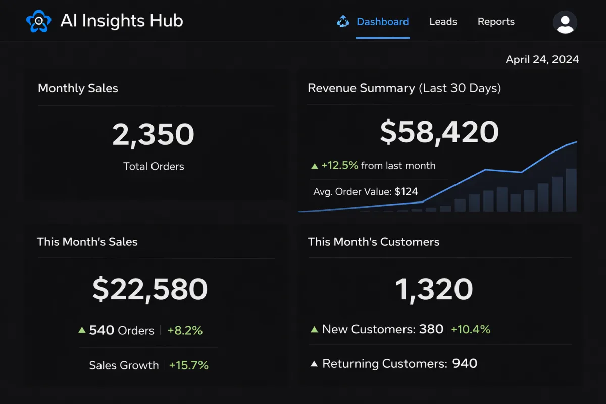 It includes a dashboard which shows a business monthly sales, revenue, customers and every single information which a requires to success.