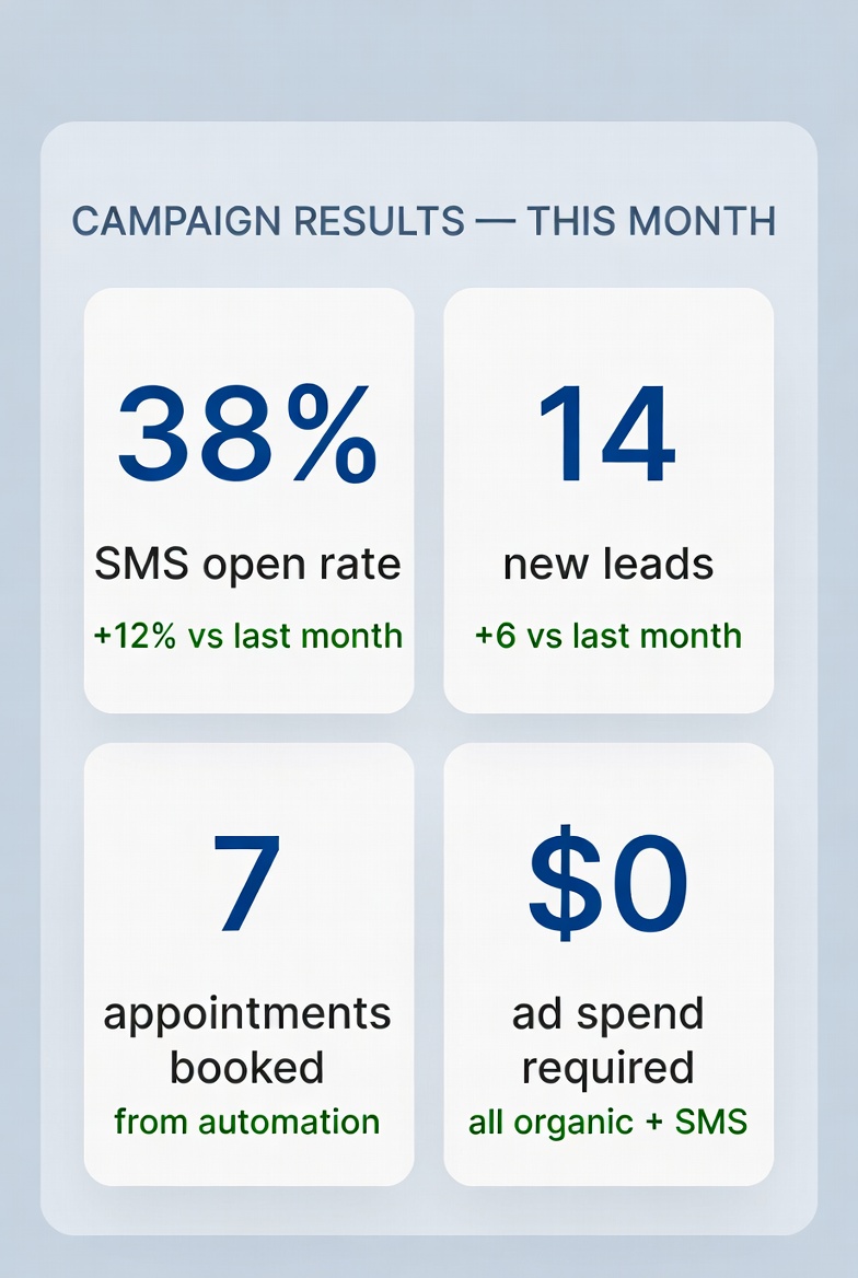 AI marketing campaign dashboard for Wilmington NC businesses — Black Sheep Media
