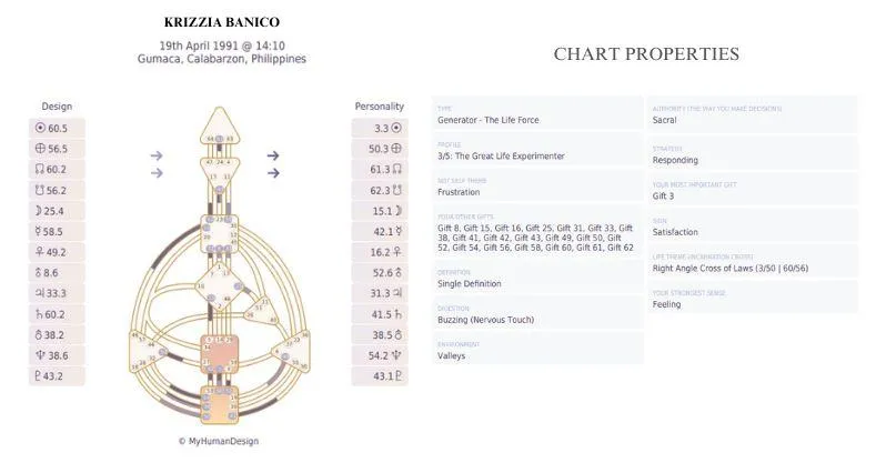 Human Design of Krizzia Banico, Talent Manager at Phyllis Song Consulting