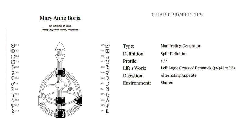 Human Design of Mary Anne Borja