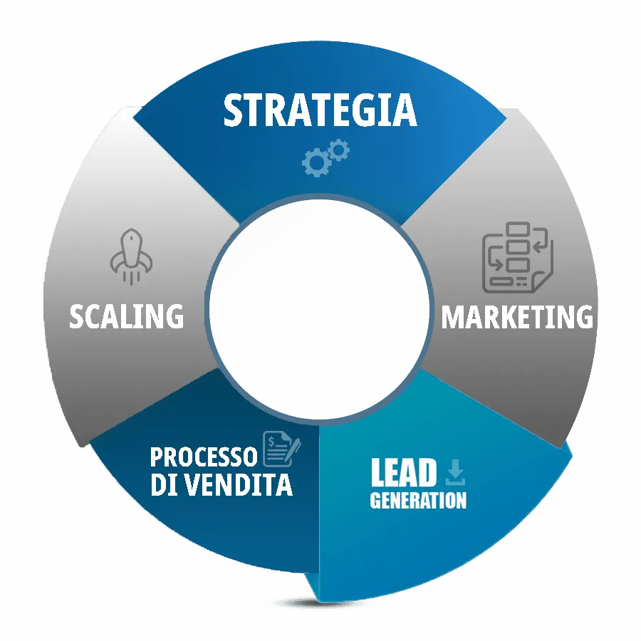 Orion Digital Group Performance Marketing