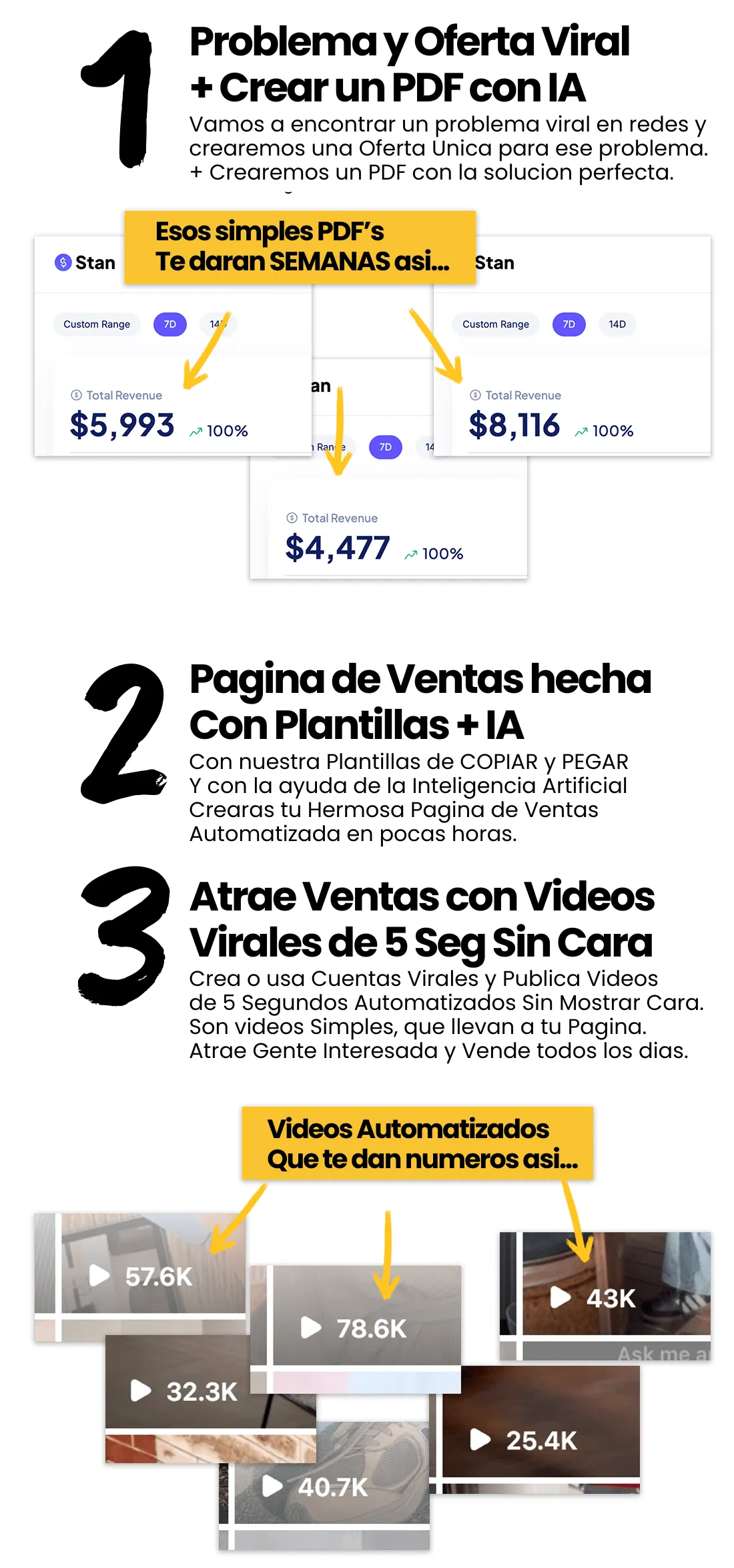 1. Problema y Oferta Viral + Crear un PDF con IA Vamos a encontrar un problema viral en redes y crearemos una Oferta Única para ese problema. + Crearemos un PDF con la solución perfecta. Esos simples PDF's te darán SEMANAS así... 2. Página de Ventas hecha con Plantillas + IA Con nuestra Plantillas de COPIAR y PEGAR y con la ayuda de la Inteligencia Artificial crearás tu Hermosa Página de Ventas Automatizada en pocas horas. 3. Atrae Ventas con Videos Virales de 5 Seg Sin Cara Crea o usa Cuentas Virales y Publica Videos de 5 Segundos Automatizados Sin Mostrar Cara. Son videos Simples, que llevan a tu Página. Atrae Gente Interesada y Vende todos los días. Videos Automatizados que te dan números así...