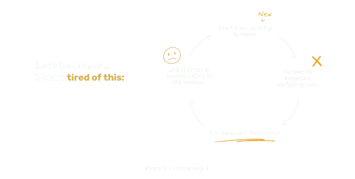 digital marketing agency to row your business with sales funnels