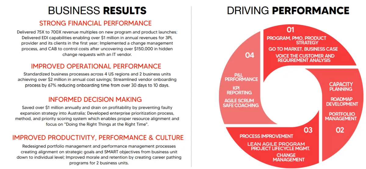 Business Results & Performance Areas for Gene H Lee