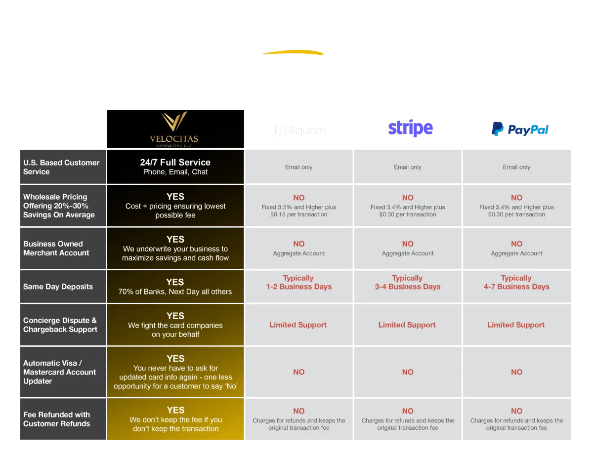 Compare payment processors