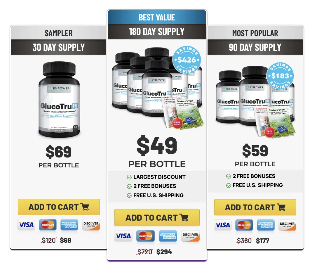 GlucoTru Pro Pricing Table