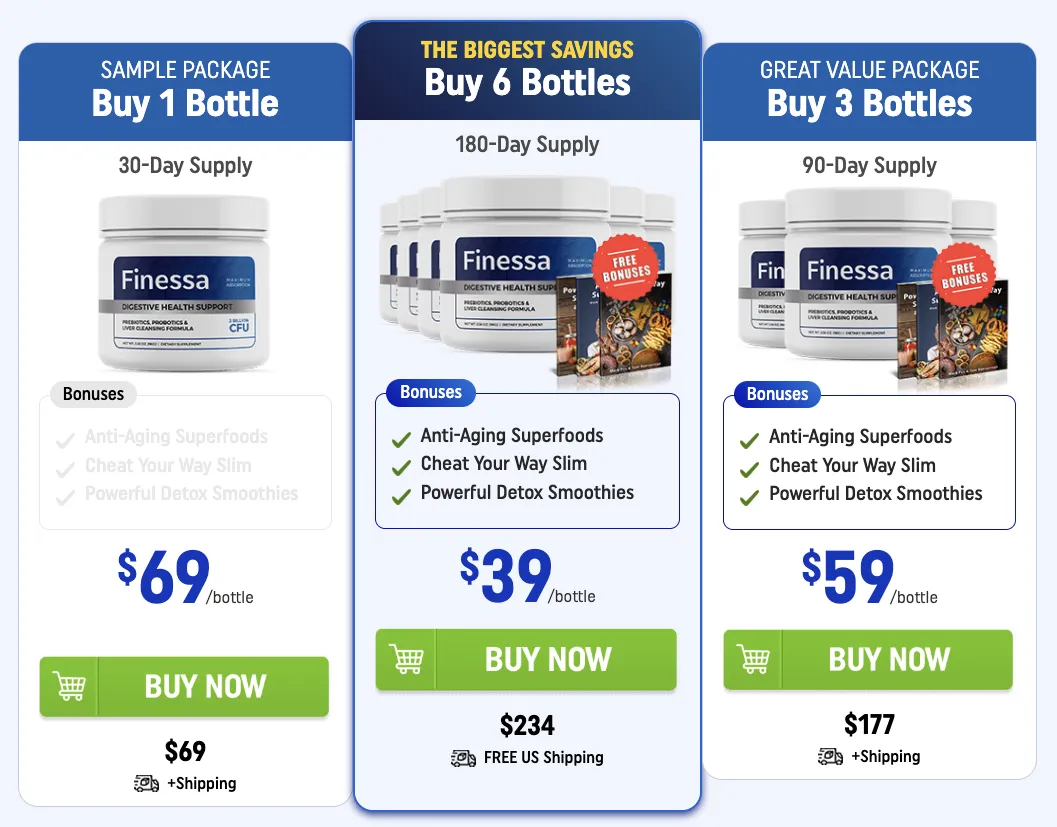Finessa Pricing Table