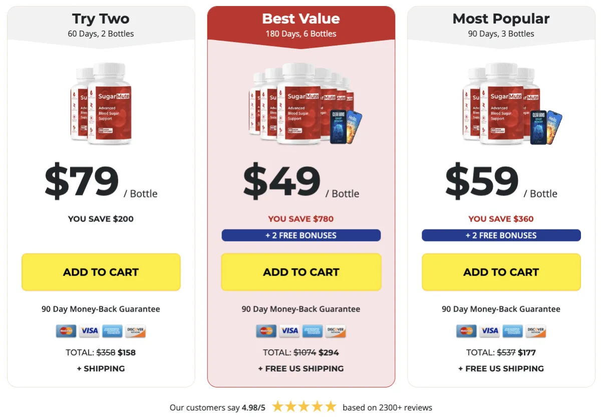 SugarMute-Pricing-Table