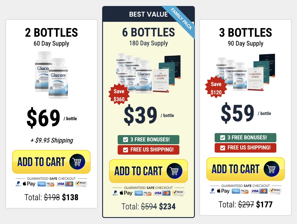 Glucore-Pricing-Table