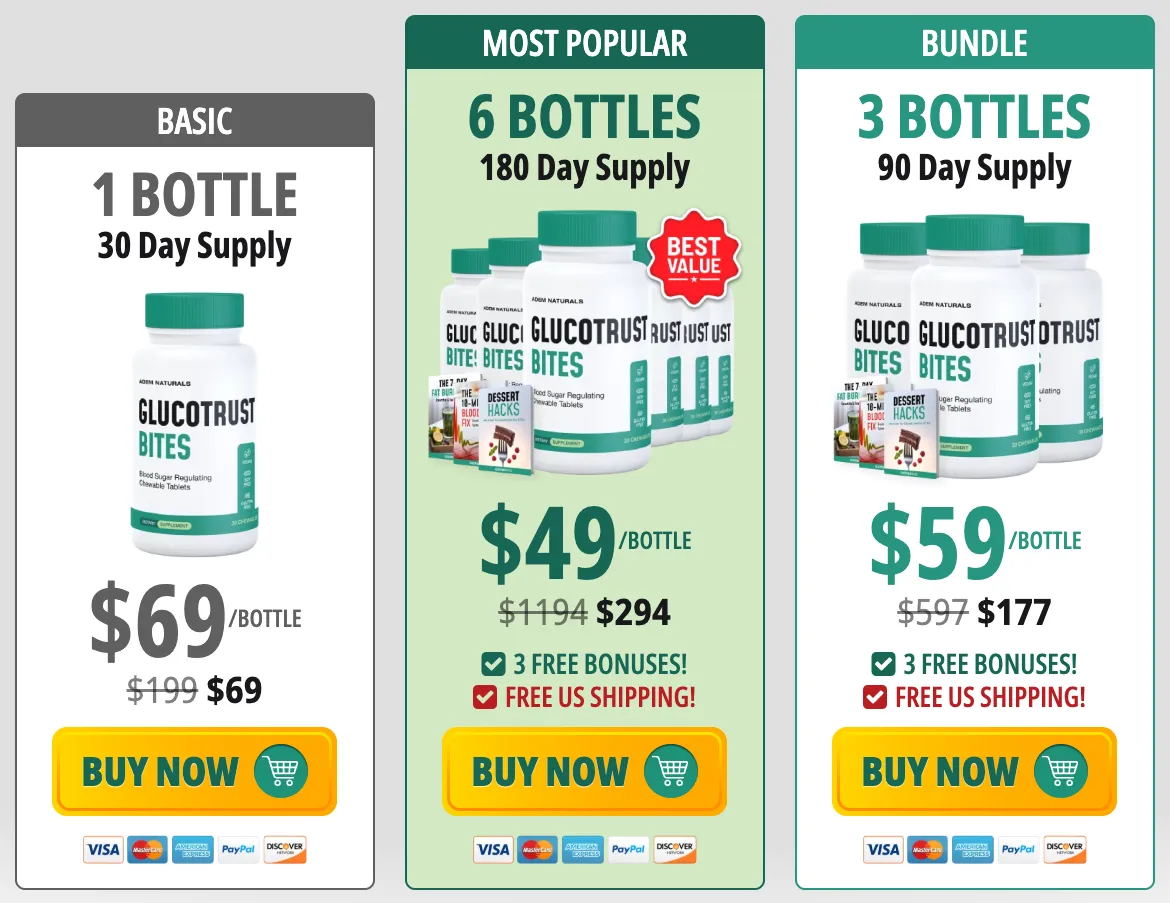 GlucoTrust-Bites-Pricing-Table