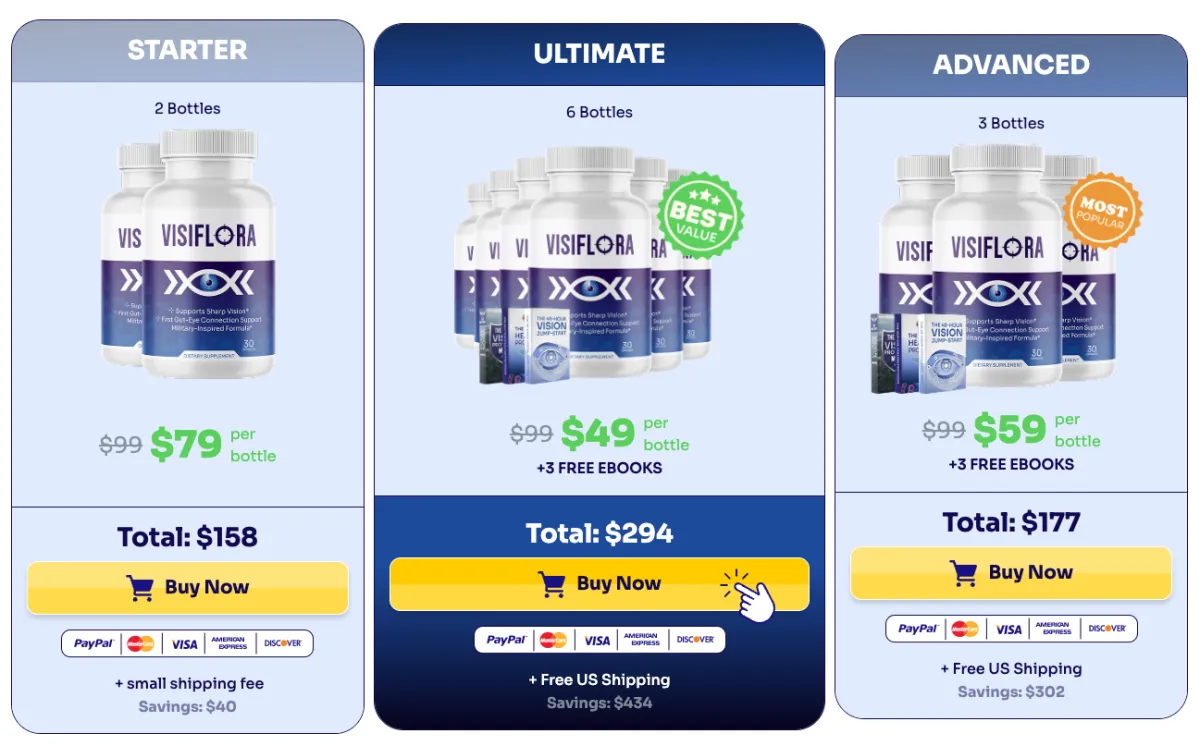 VisiFlora Pricing Table