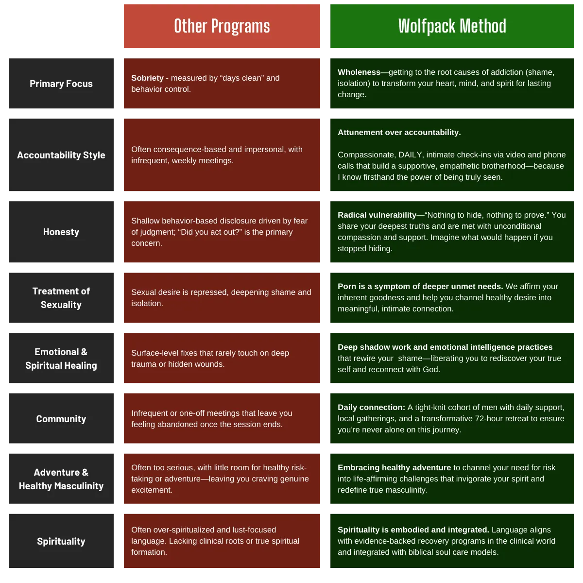 Comparison chart
