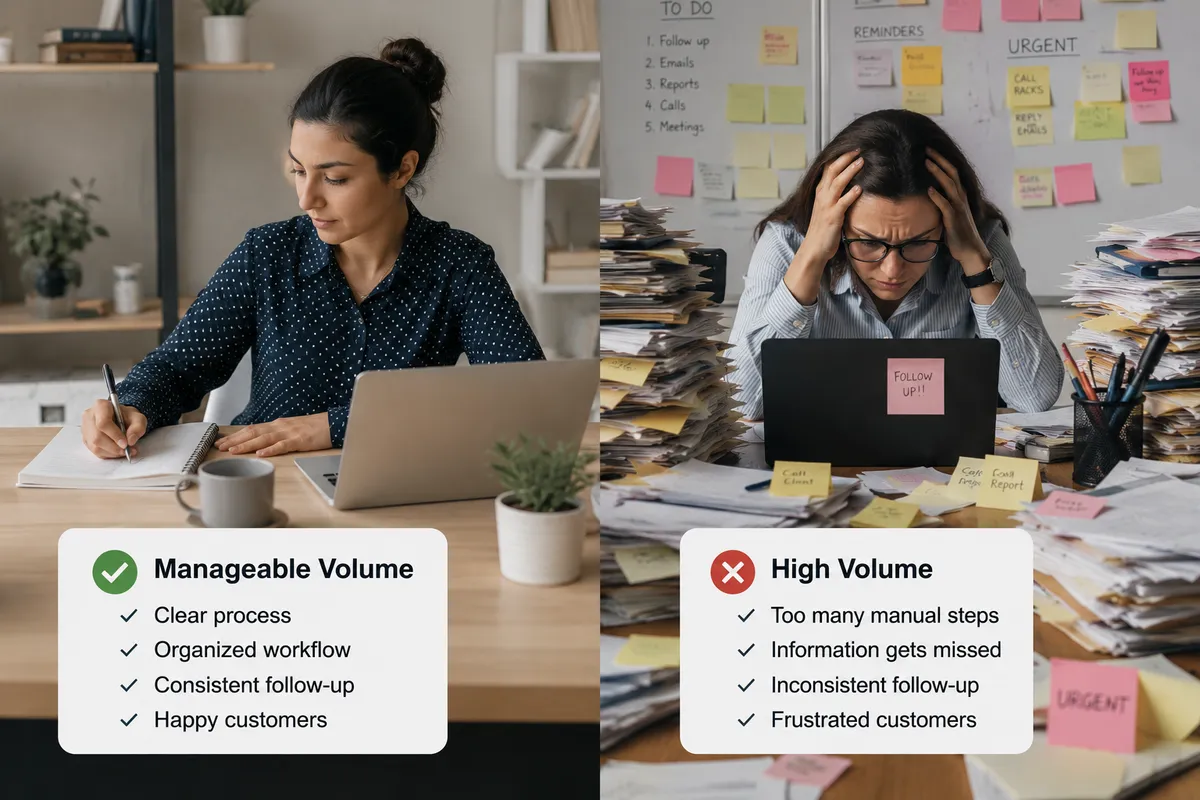 When Do Manual Processes Start Slowing a Growing Business?