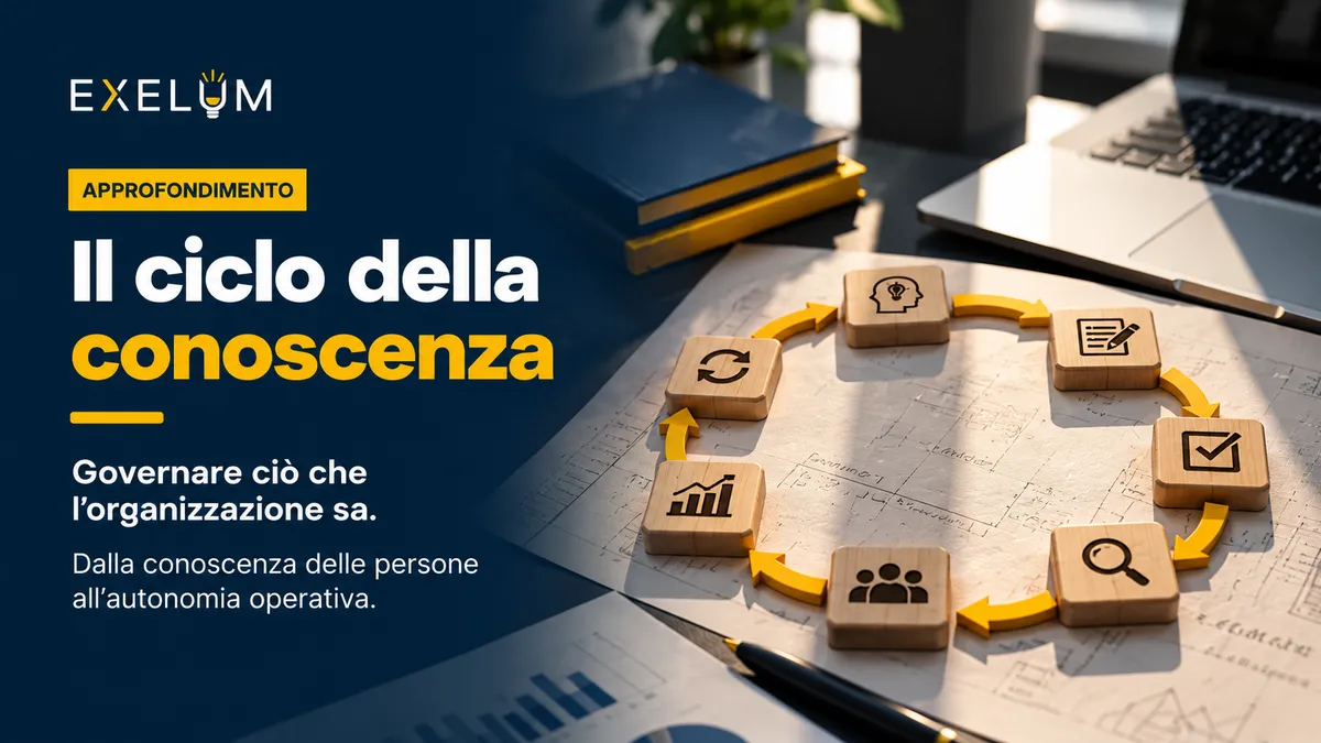 Il ciclo della conoscenza