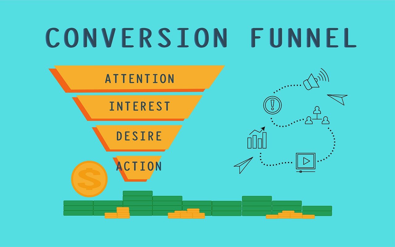 Custom landing pages and funnels