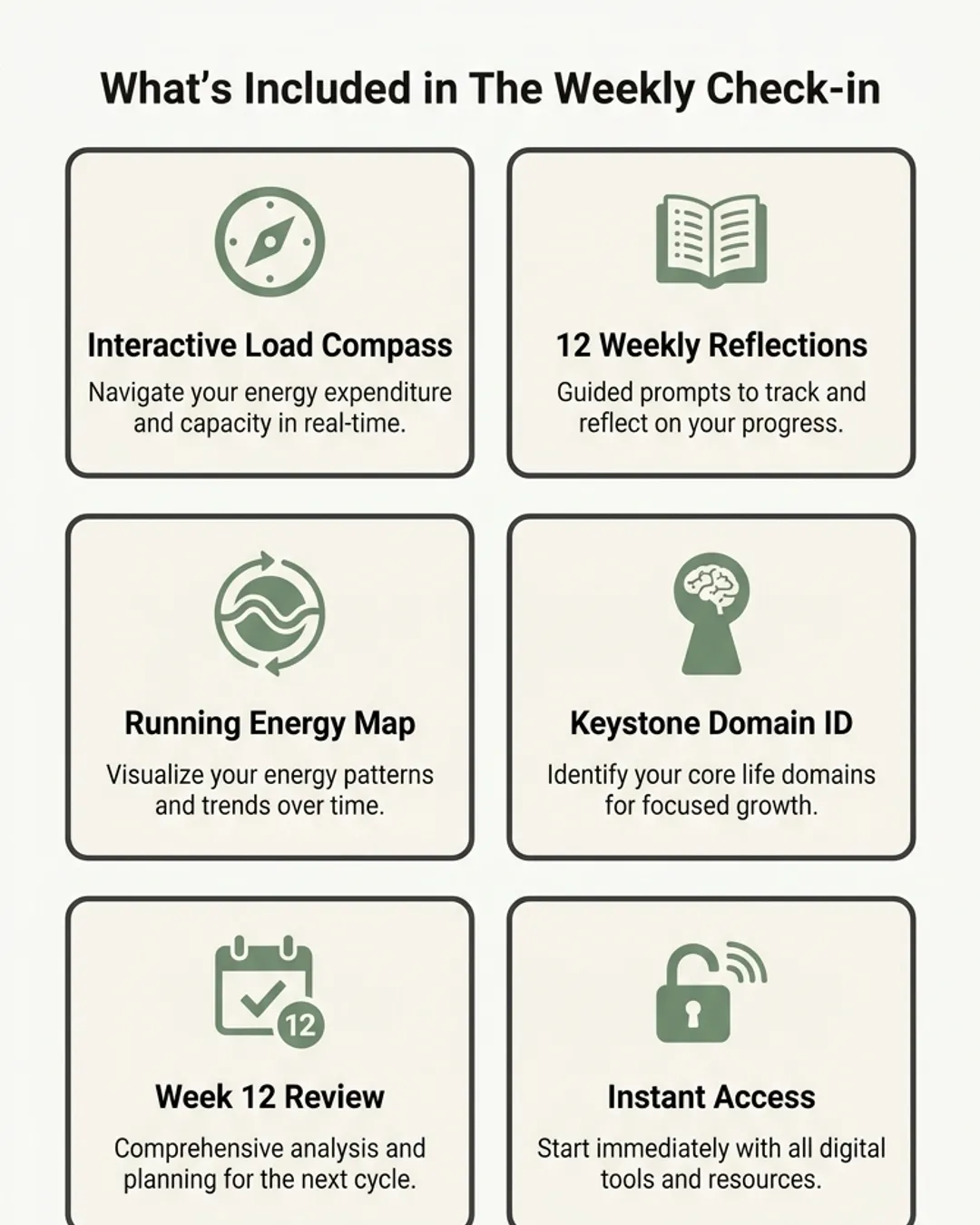 Picture of Weekly Check-in materials