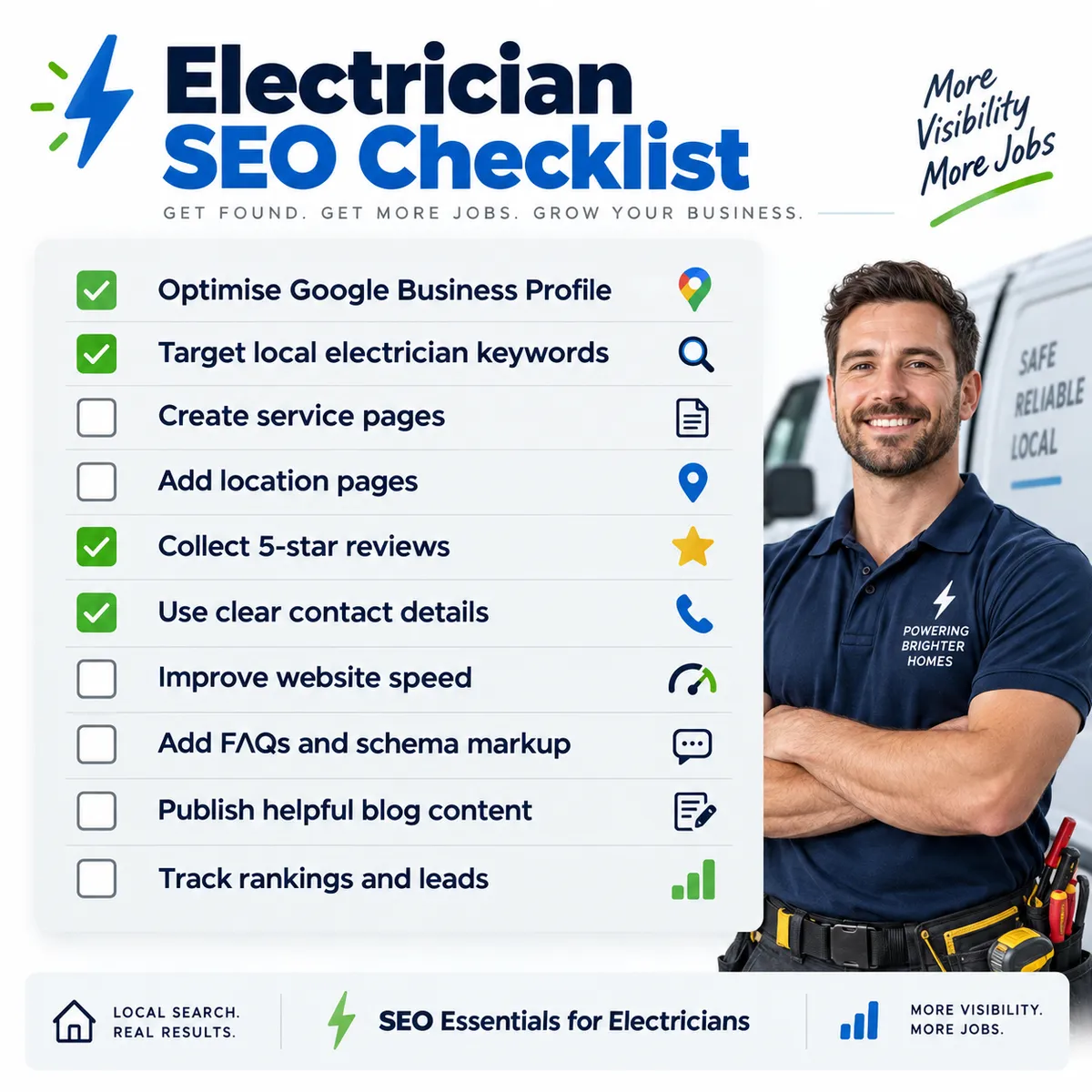Electrician SEO keyword wheel showing general, service, compliance and emergency search terms