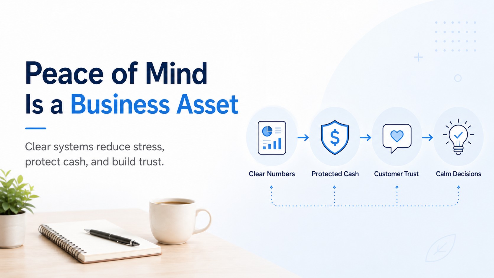 Peace of mind is a business asset