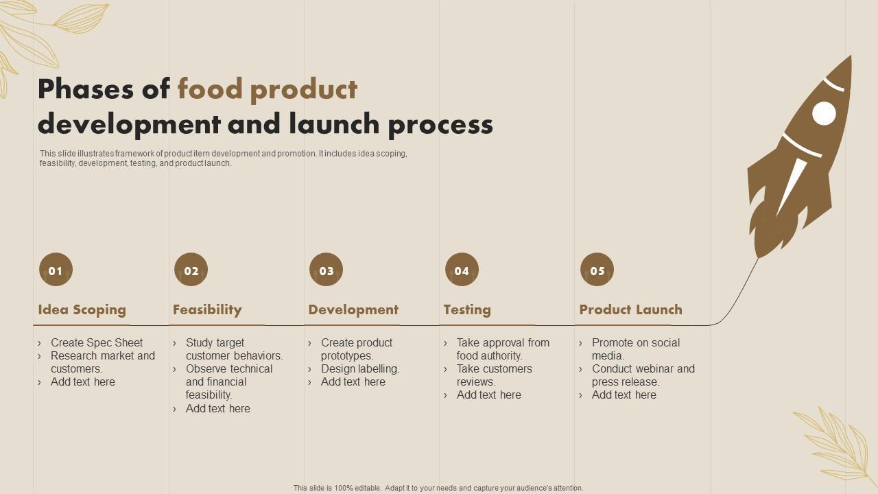 How Long Does It Take to Launch a Food Product From Scratch? (Realistic Timelines for 2026)
