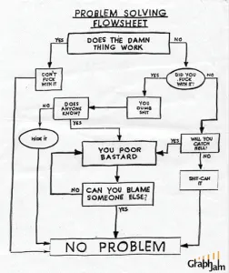 Troubleshooting Life: How to Be Your Own Tech Support
