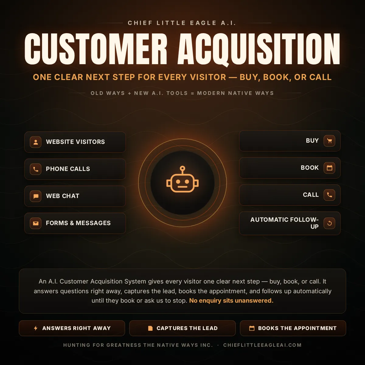 Custom A.I. Customer Acquisition System — Turn confused visitors into paying customers with automated lead capture, follow-up, and conversion optimization