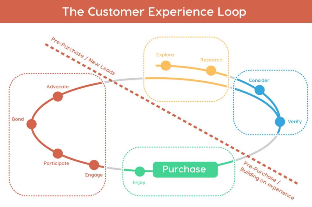 loop