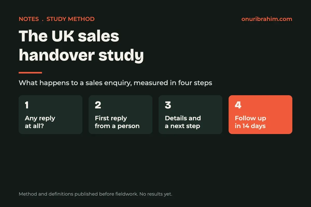 Cover for the UK sales handover study showing its four measures: any reply, first reply from a person, details and a next step, and follow up within 14 days