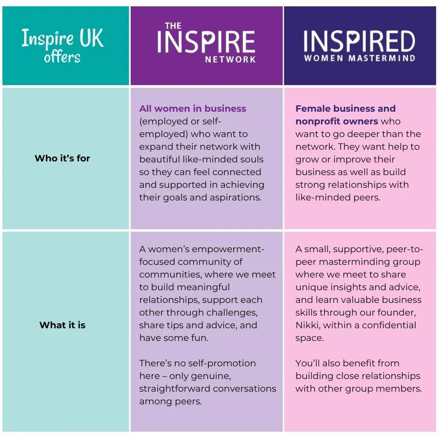 Membership comparison chart showing Inspire UK offers, The Inspire Network, and Inspired Women Mastermind, detailing who each is for and what they provide.