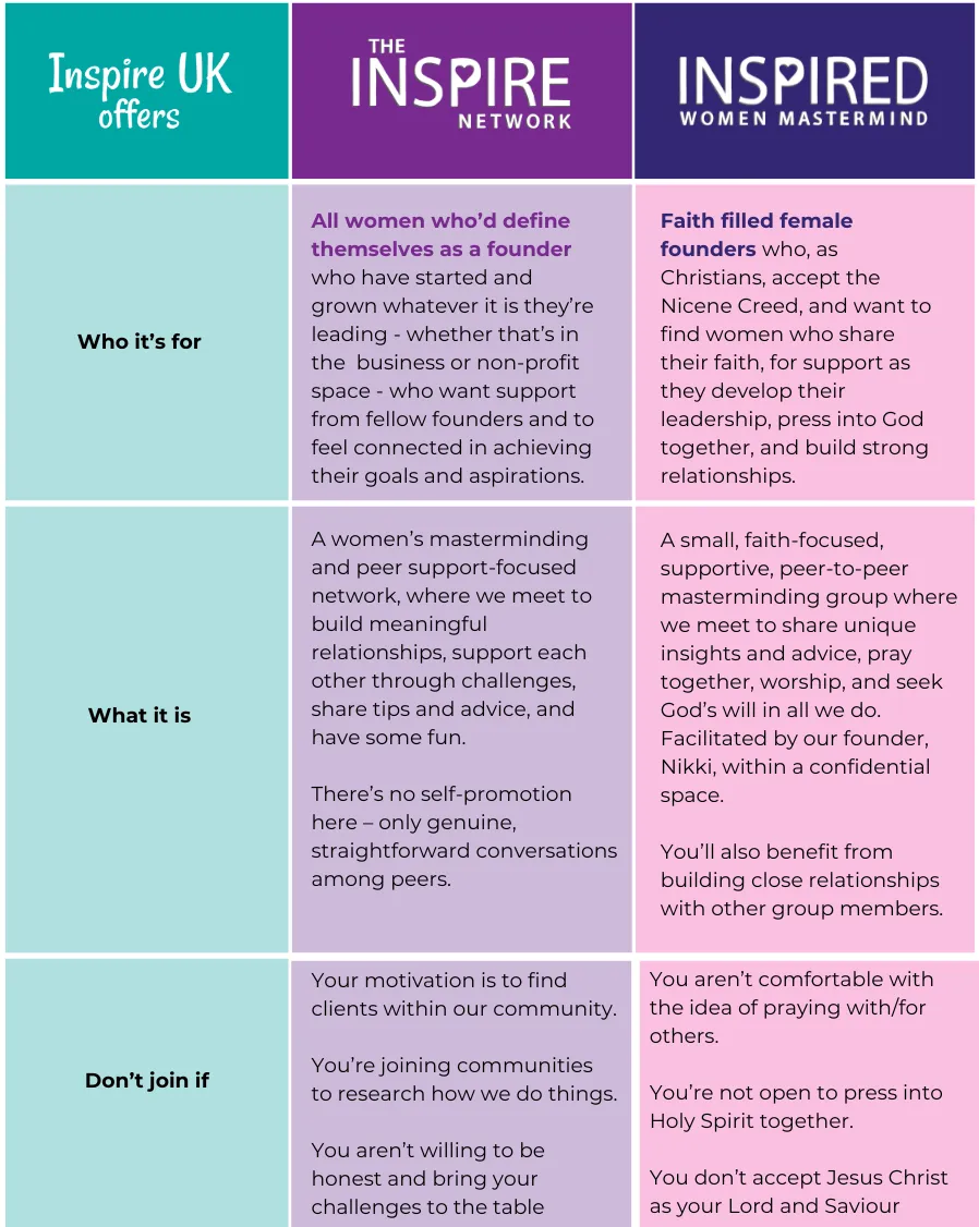 Comparison chart of Inspire UK offers, The Inspire Network, and Inspired Women Mastermind, outlining who each is for and what they provide.