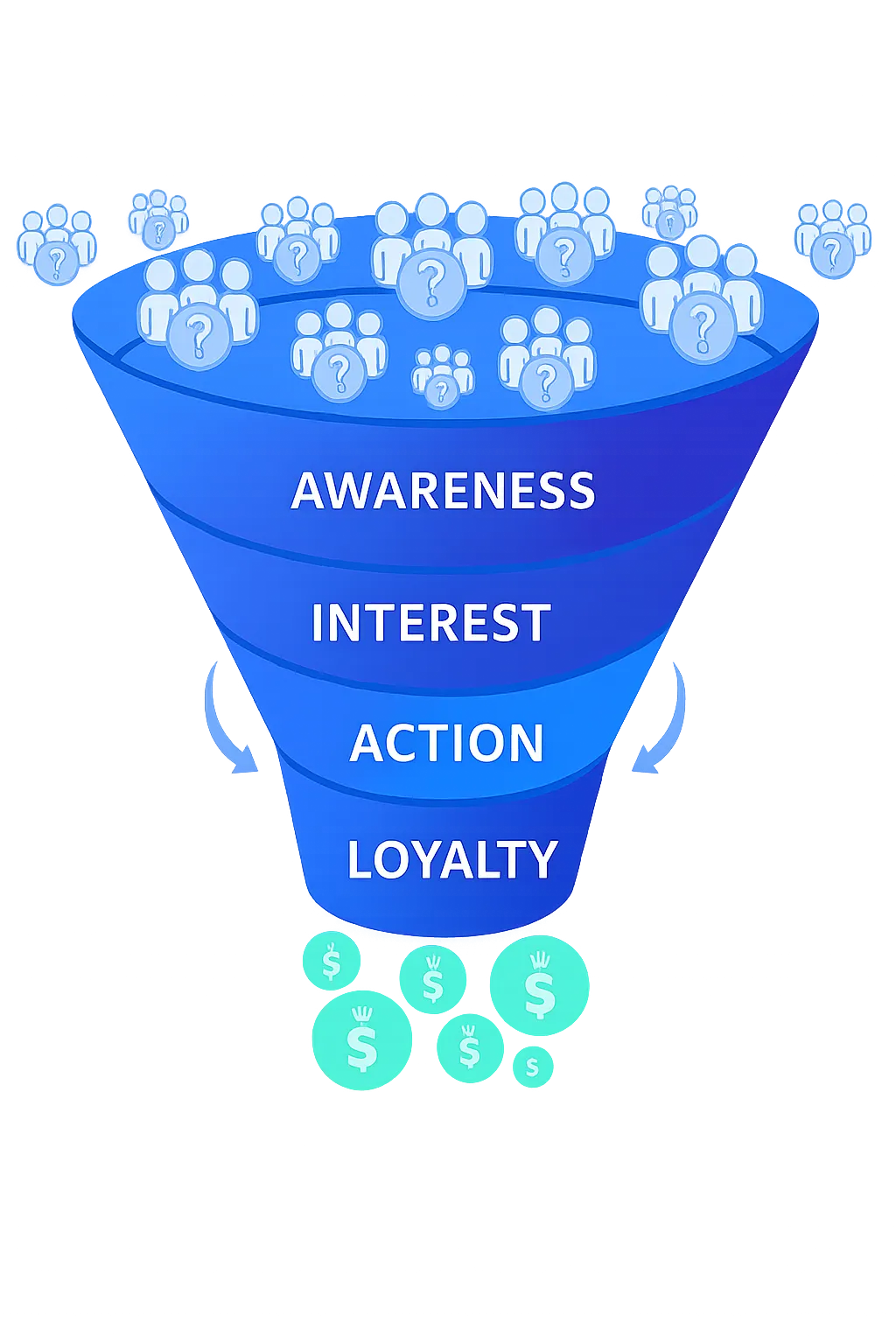 Embudo de ventas e Audax