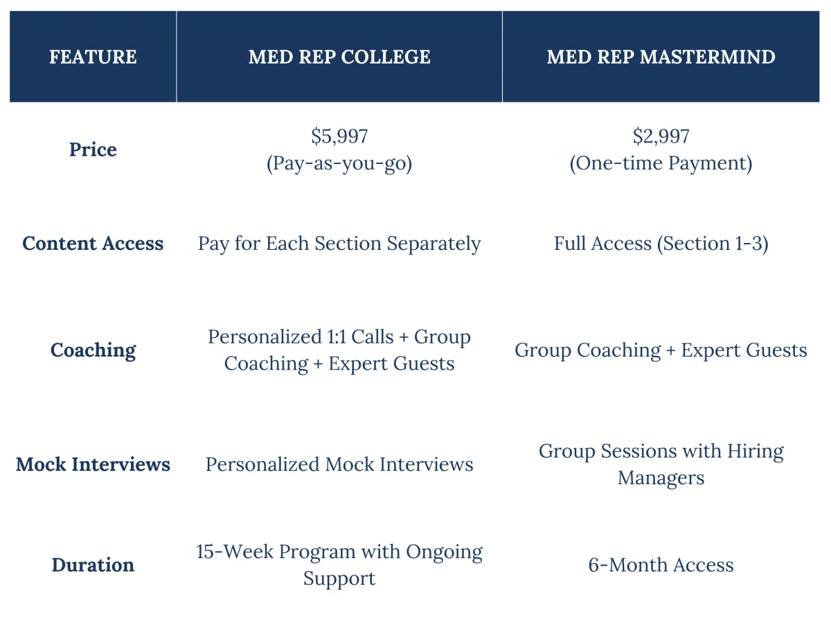 med device sales jobs