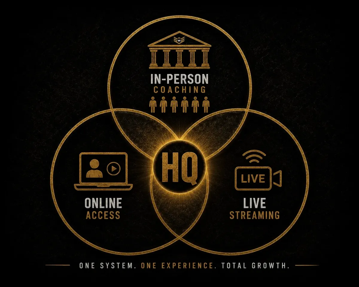 Diagram illustrating the Nomad Mixed Combat HQ coaching system, combining in-person coaching, online access, and live streaming into one complete training experience.