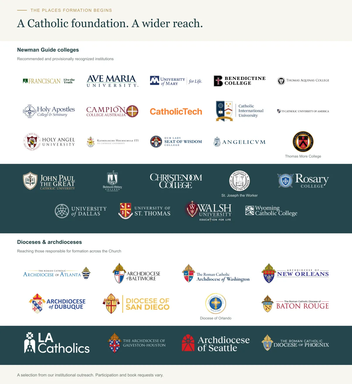 Institutional outreach for The Personalist Cure: 24 Newman Guide colleges, followed by 12 dioceses and archdioceses including Los Angeles, Atlanta, Baltimore, Washington, Galveston-Houston, Seattle, New Orleans, Dubuque, Phoenix, San Diego, Orlando, and Baton Rouge. Participation and book requests vary.