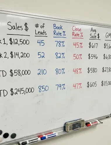 radesCoach.ai helps leaders define simple operational scoreboards