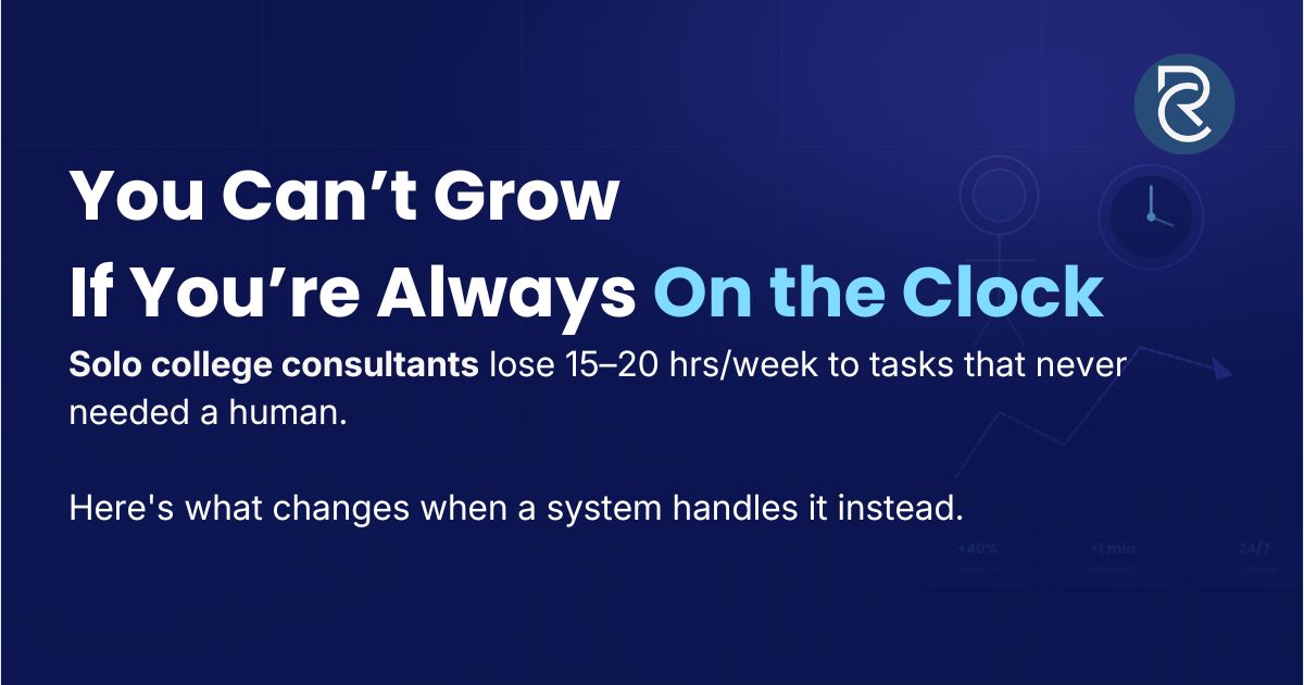Solo college consultants lose 15–20 hrs/week to tasks that never needed a human.